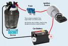 Water Fuelled Cars