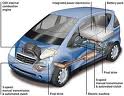 How to Build a Homemade HHO for your car