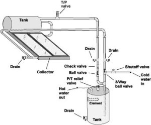 solar geyser water diagram heating heater installation diy plans thermosyphon active plan energy installing system geysers sun pump thermosiphon guide
